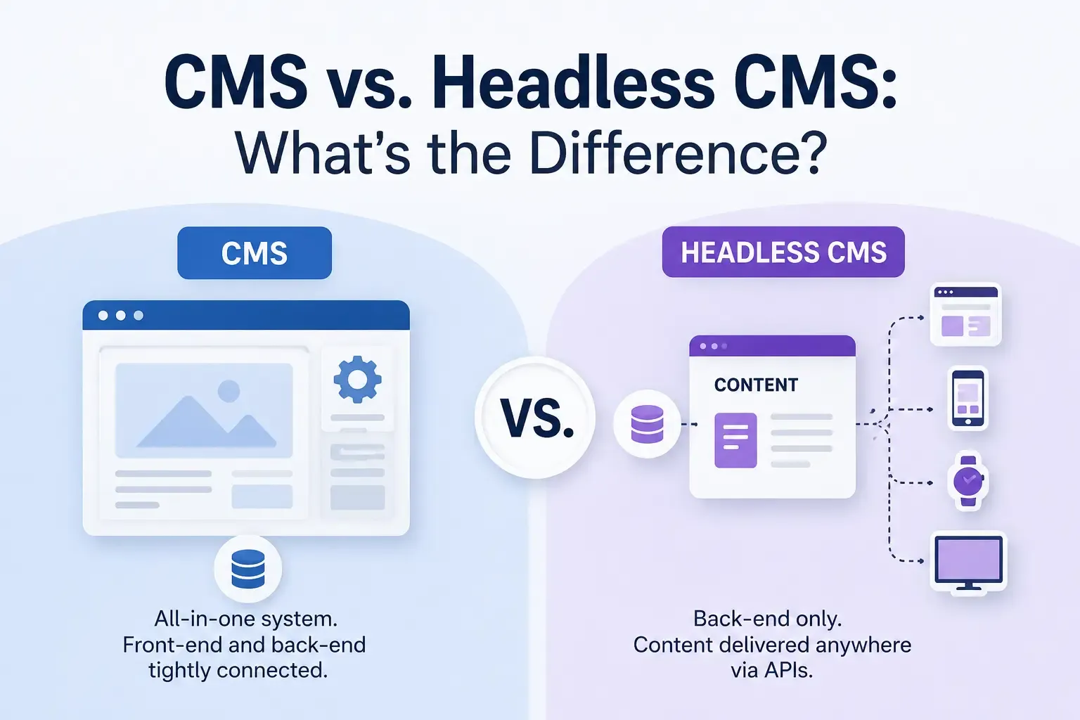 CMS vs. Headless CMS: What's the Difference? CMS vs. Headless CMS: What's the Difference?