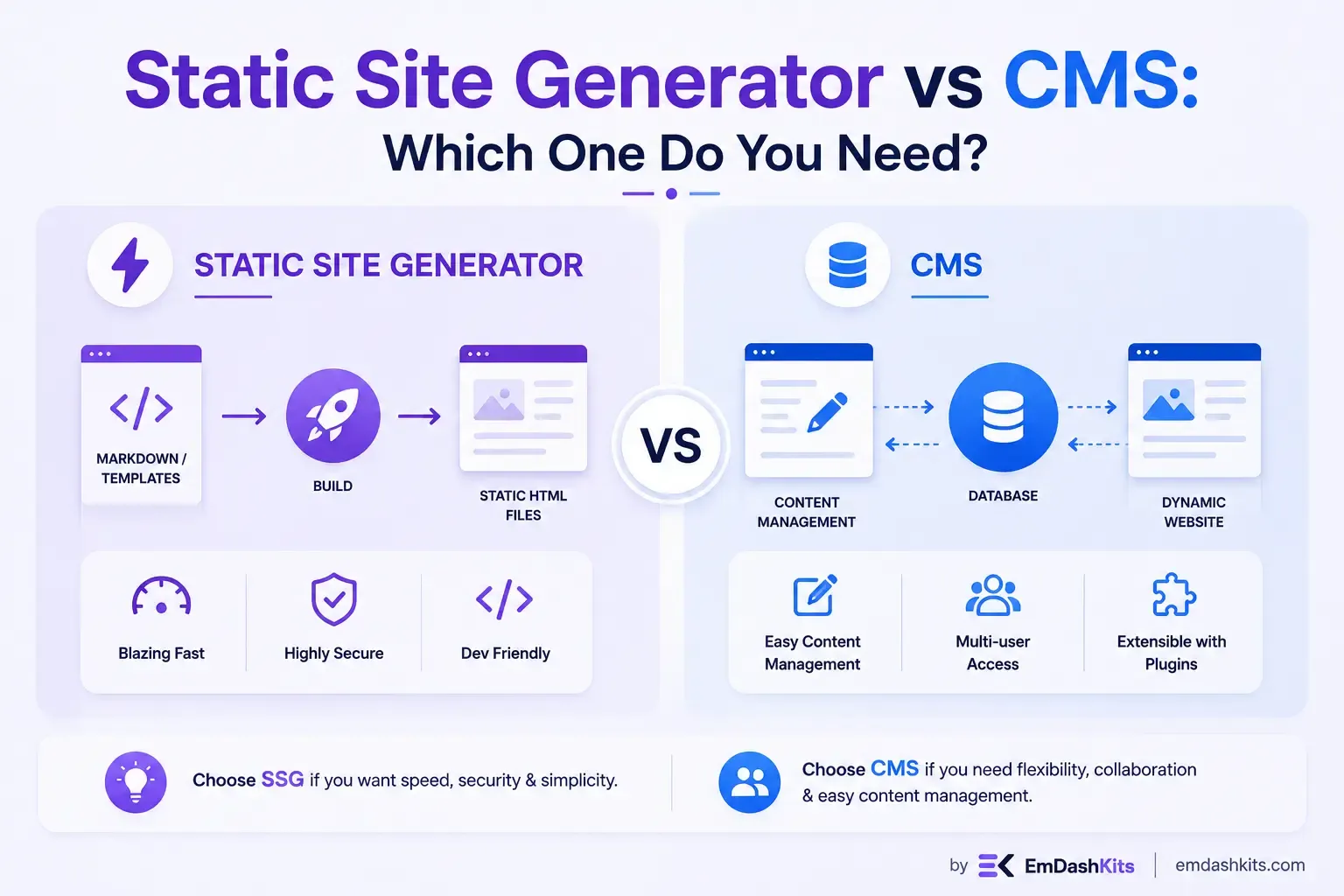 Static Site Generator vs CMS: Which One Do You Need? Static Site Generator vs CMS: Which One Do You Need?