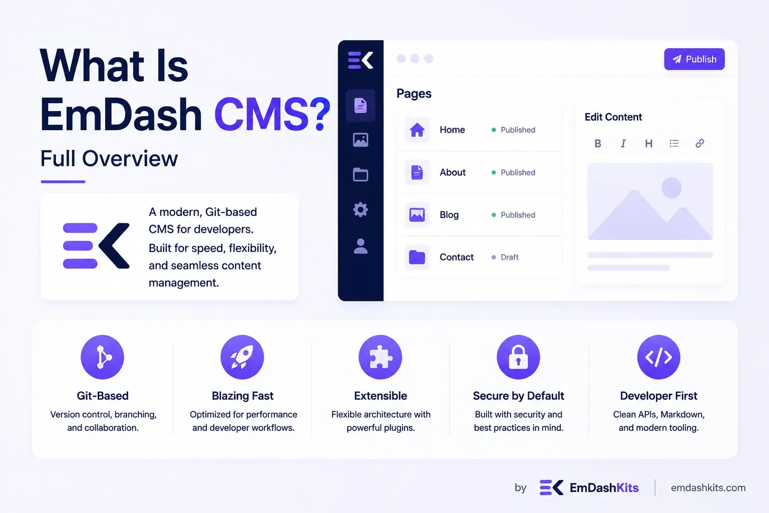 What Is EmDash CMS? Full Overview What Is EmDash CMS? Full Overview