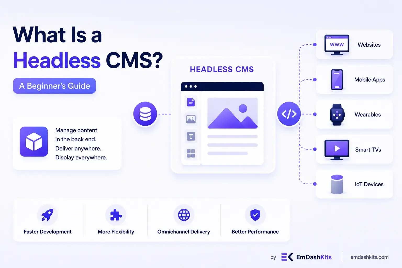 What Is a Headless CMS? A Beginner's Guide What Is a Headless CMS? A Beginner's Guide