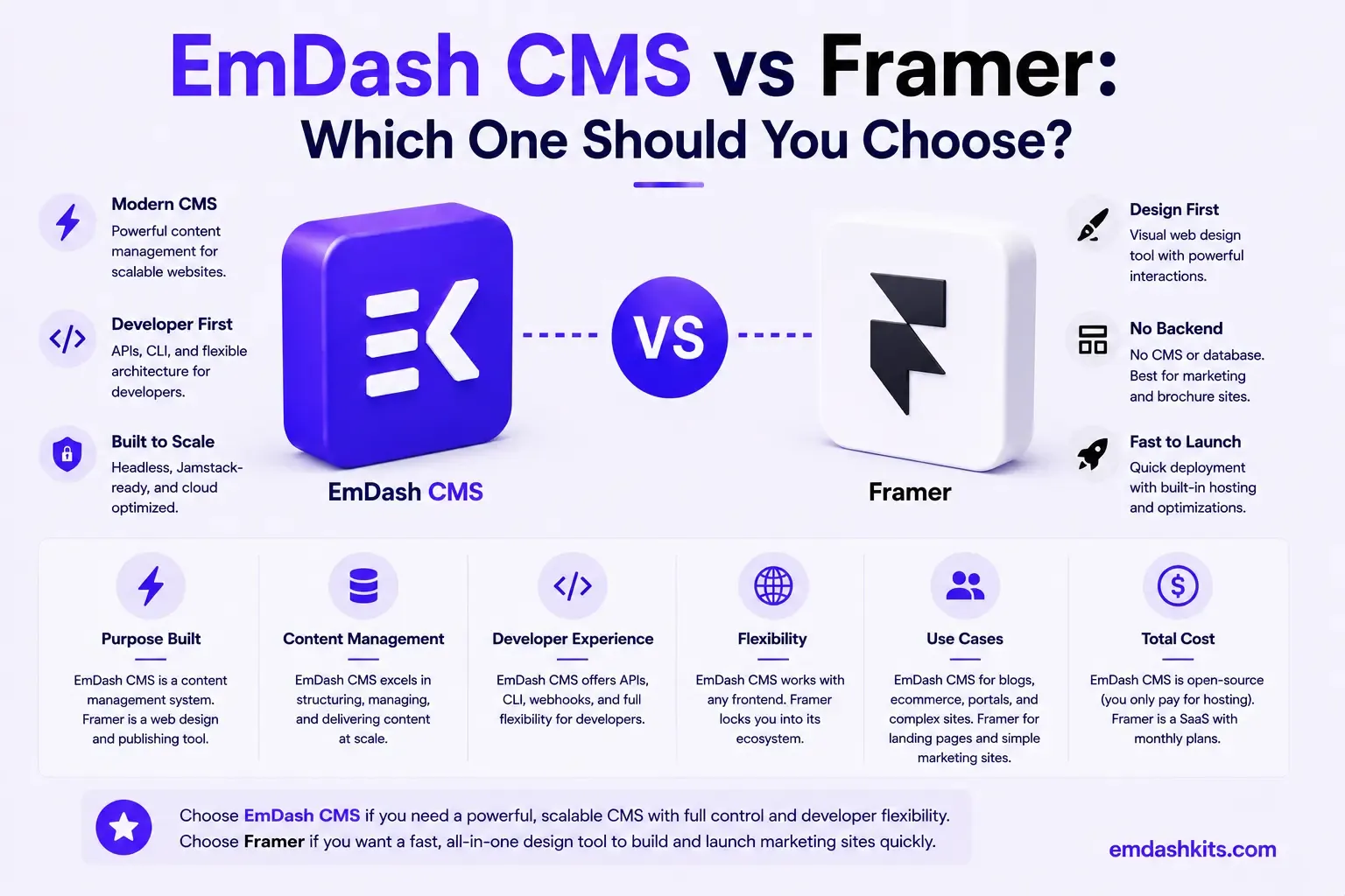 EmDash CMS vs Framer: Which One Should You Choose? EmDash CMS vs Framer: Which One Should You Choose?