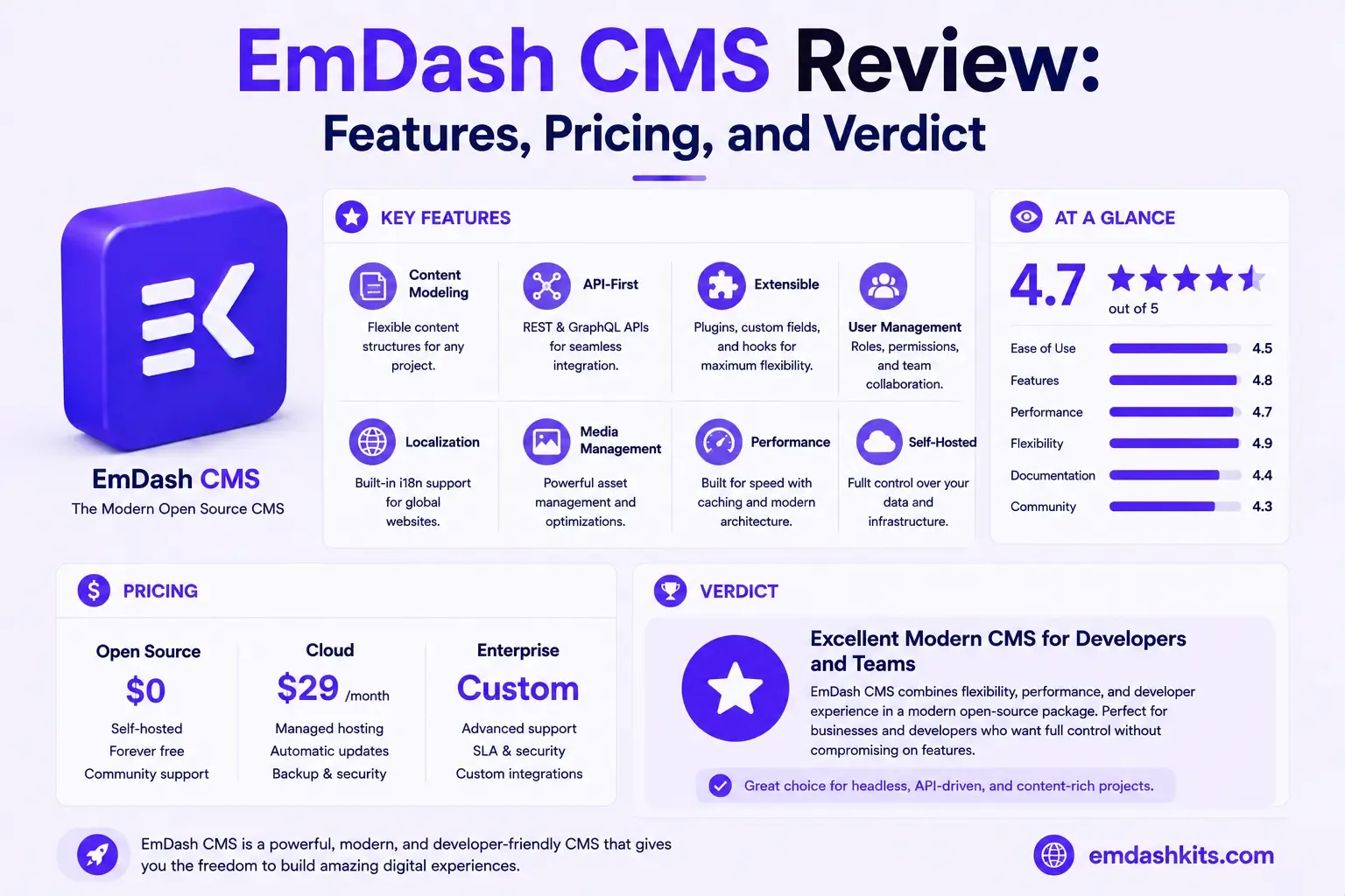 EmDash CMS Review: Features, Pricing, and Verdict EmDash CMS Review: Features, Pricing, and Verdict