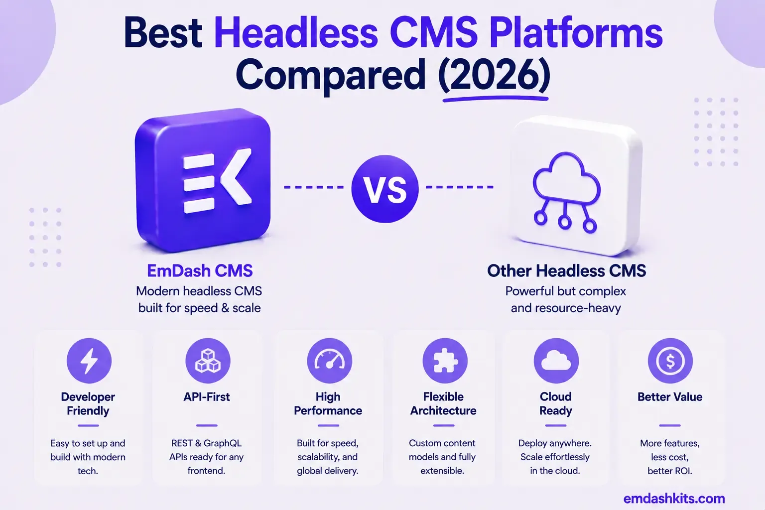 Best Headless CMS Platforms Compared (2026) Best Headless CMS Platforms Compared (2026)