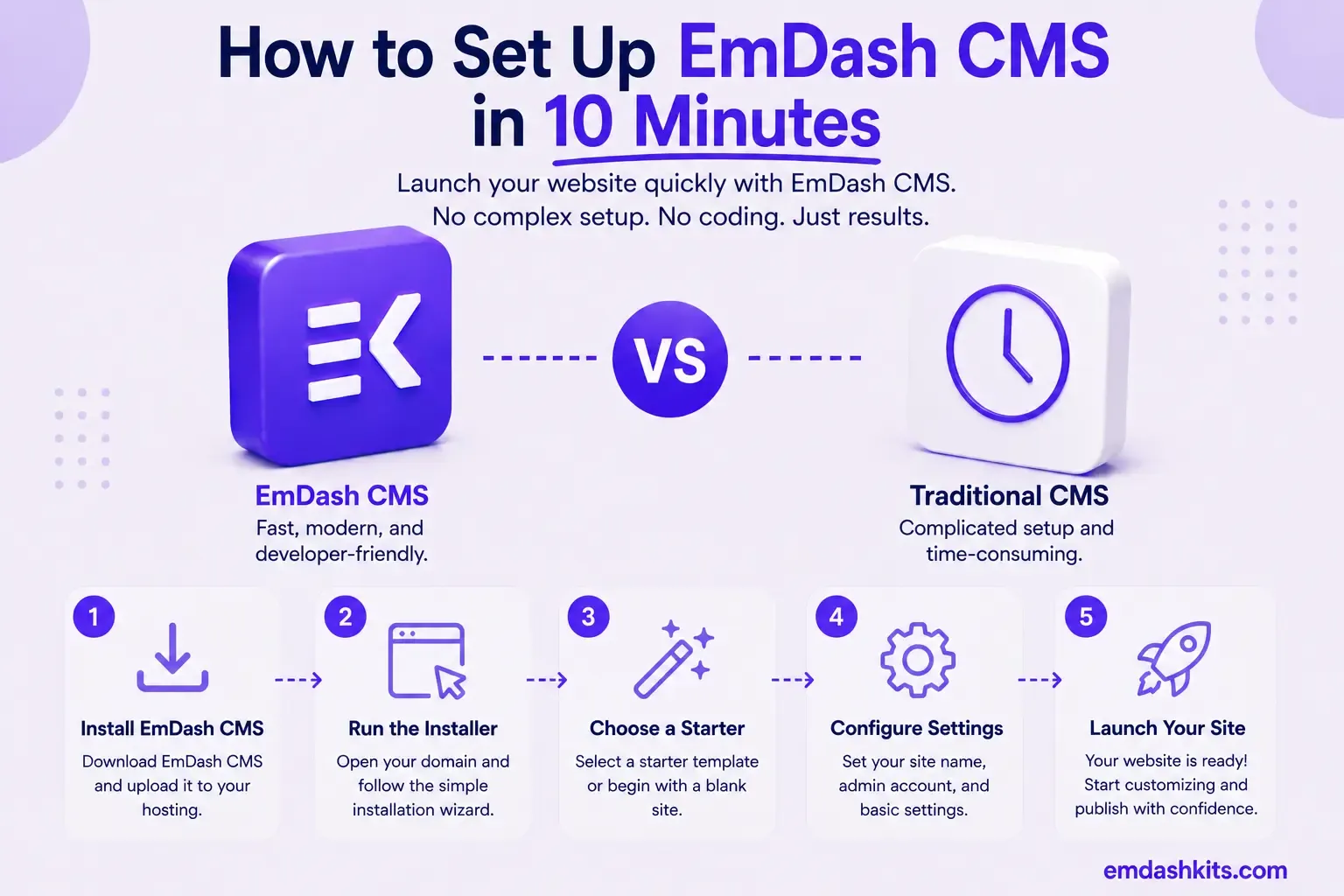 How to Set Up EmDash CMS in 10 Minutes How to Set Up EmDash CMS in 10 Minutes