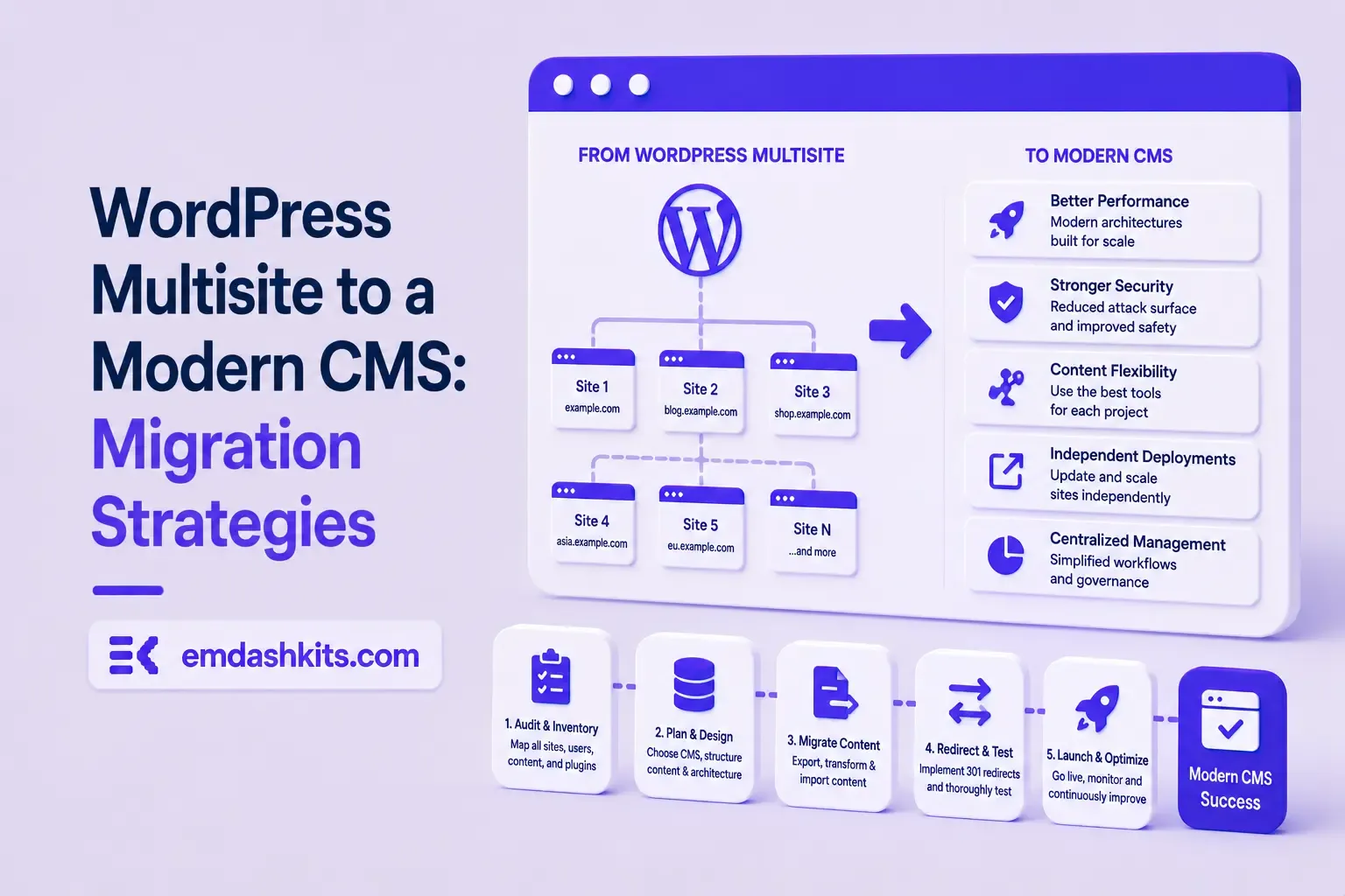 WordPress Multisite to a Modern CMS: Migration Strategies WordPress Multisite to a Modern CMS: Migration Strategies