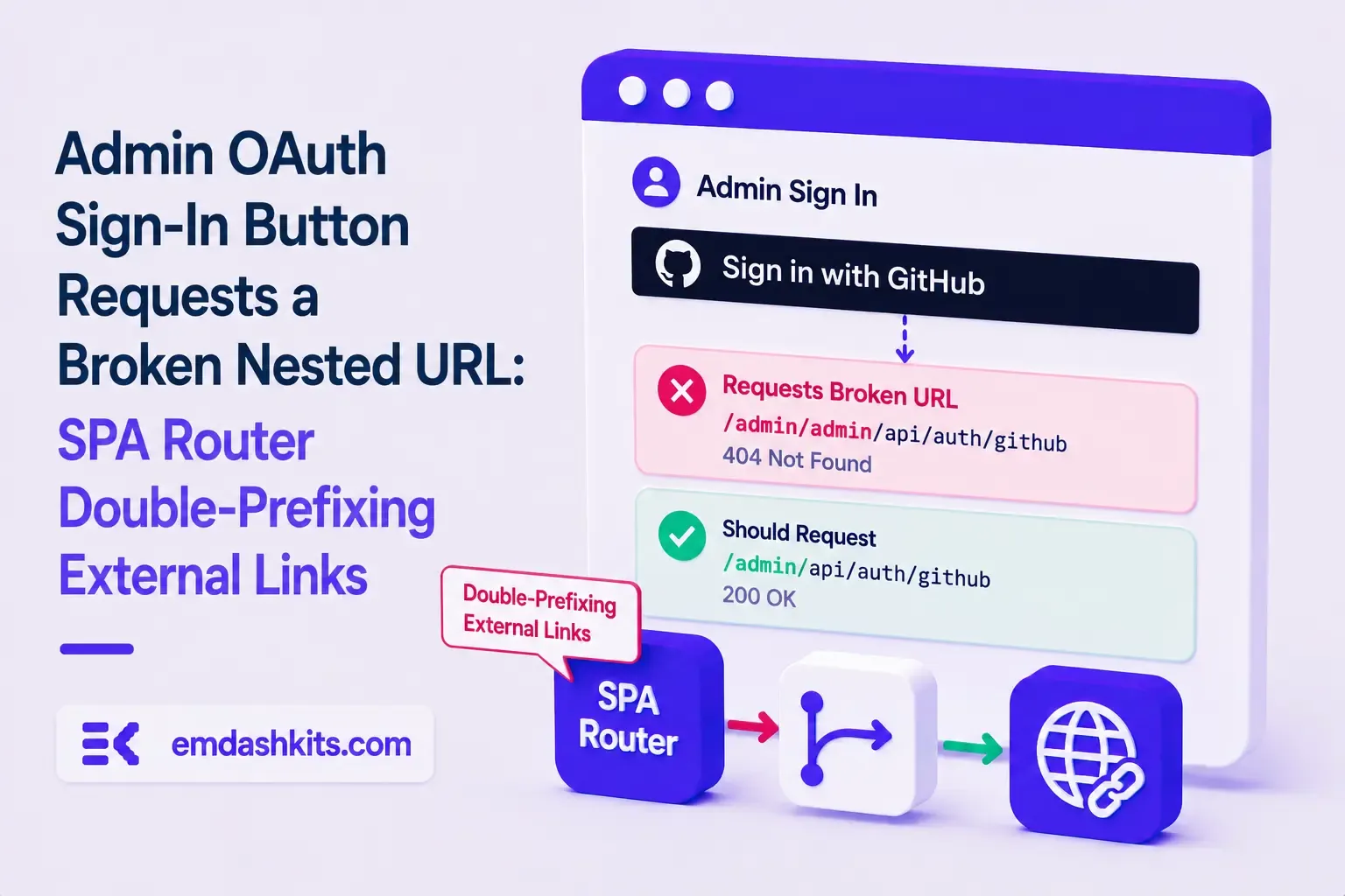 Admin OAuth Sign-In Button Requests a Broken Nested URL: SPA Router Double-Prefixing External Links Admin OAuth Sign-In Button Requests a Broken Nested URL: SPA Router Double-Prefixing External Links